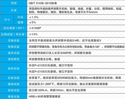舞阳承插式声测管现货性能特点